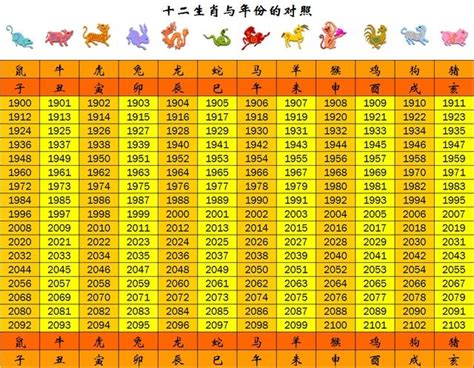 96屬什麼|【十二生肖年份】12生肖年齡對照表、今年生肖 